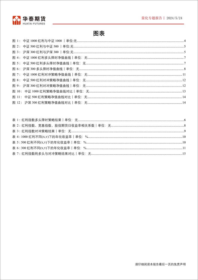 《量化专题报告：红利指数的基差择时对冲策略-240524-华泰期货-17页》 - 第3页预览图