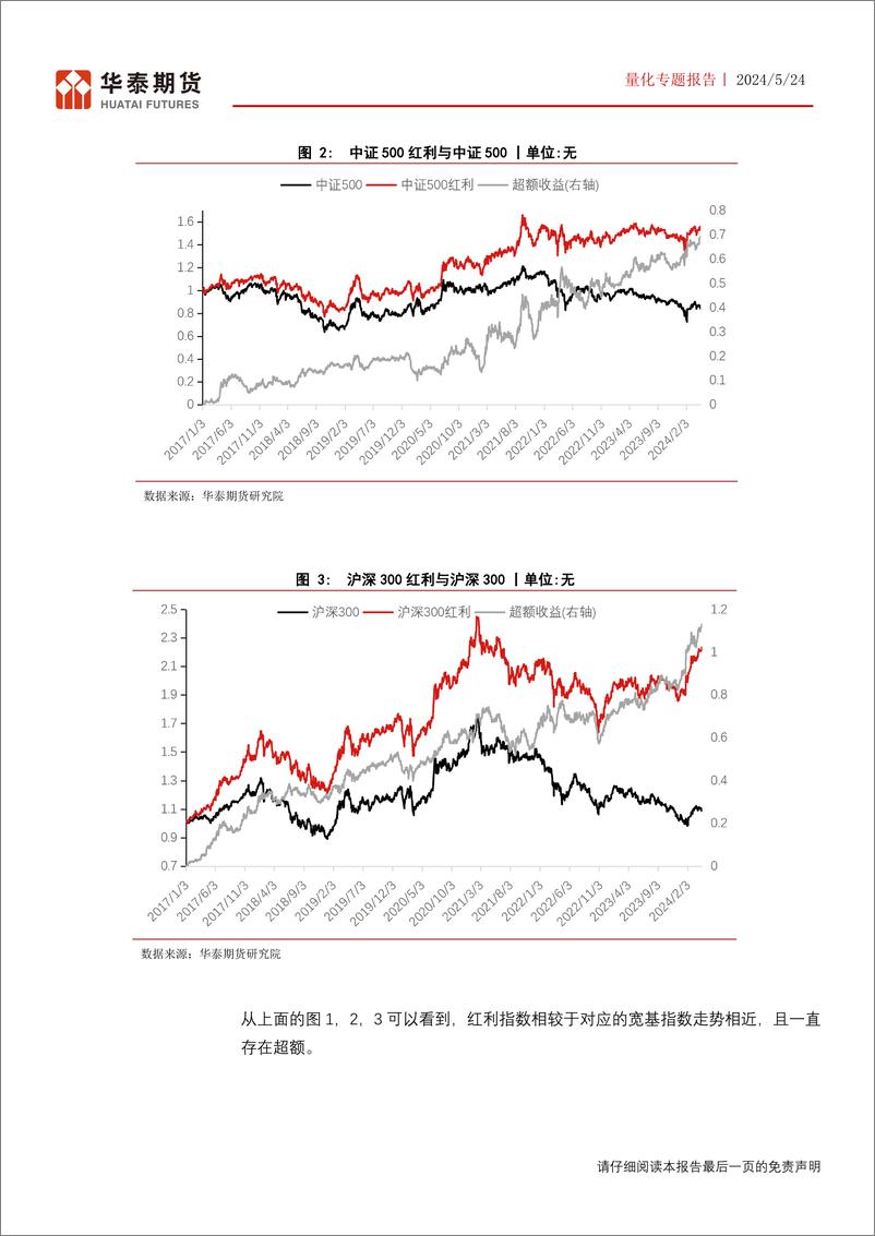 《量化专题报告：红利指数的基差择时对冲策略-240524-华泰期货-17页》 - 第5页预览图