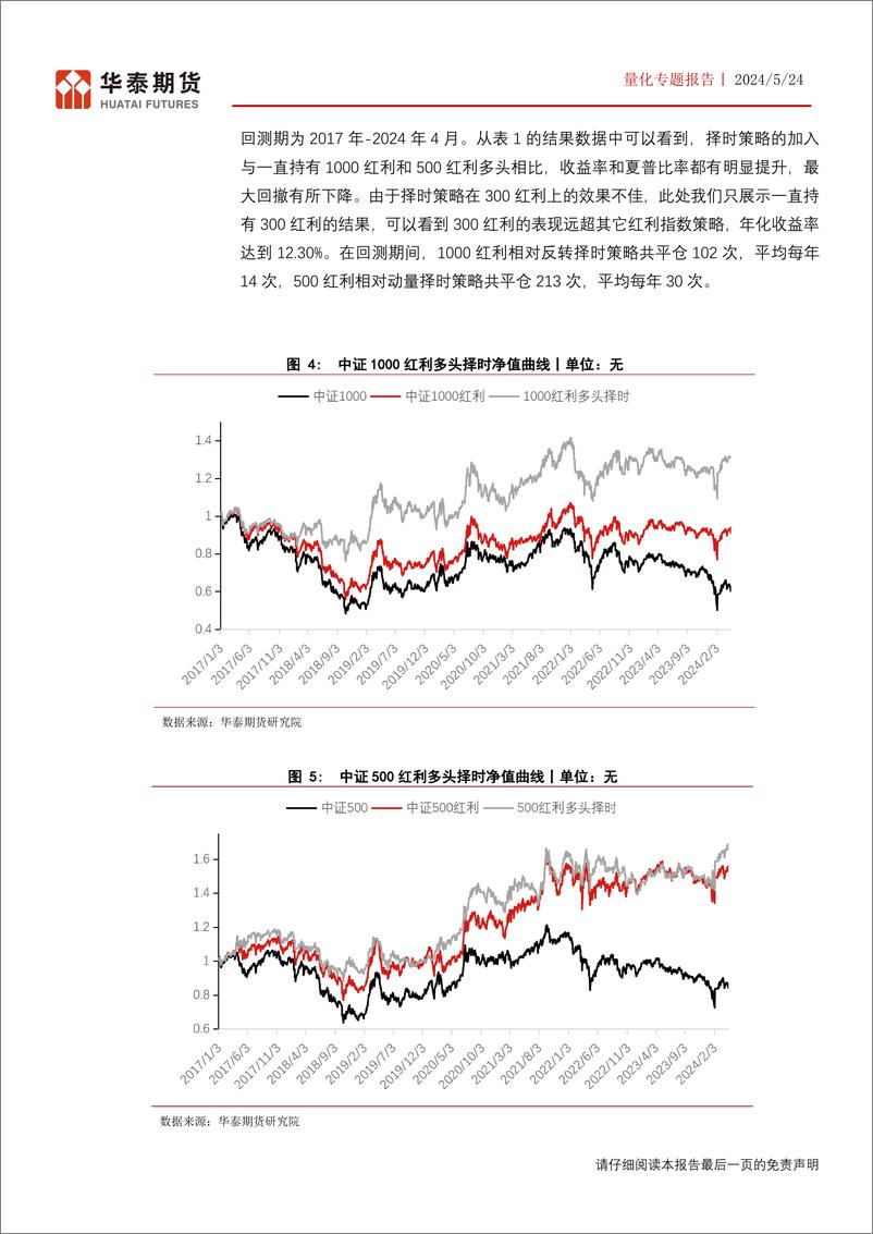 《量化专题报告：红利指数的基差择时对冲策略-240524-华泰期货-17页》 - 第7页预览图