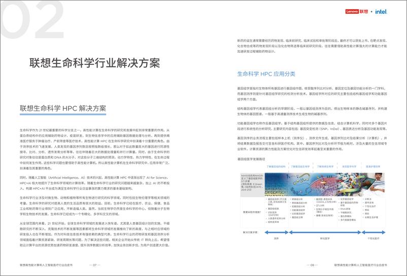 《联想：2024高性能计算和人工智能-医疗行业生命科学解决方案白皮书-51页》 - 第7页预览图