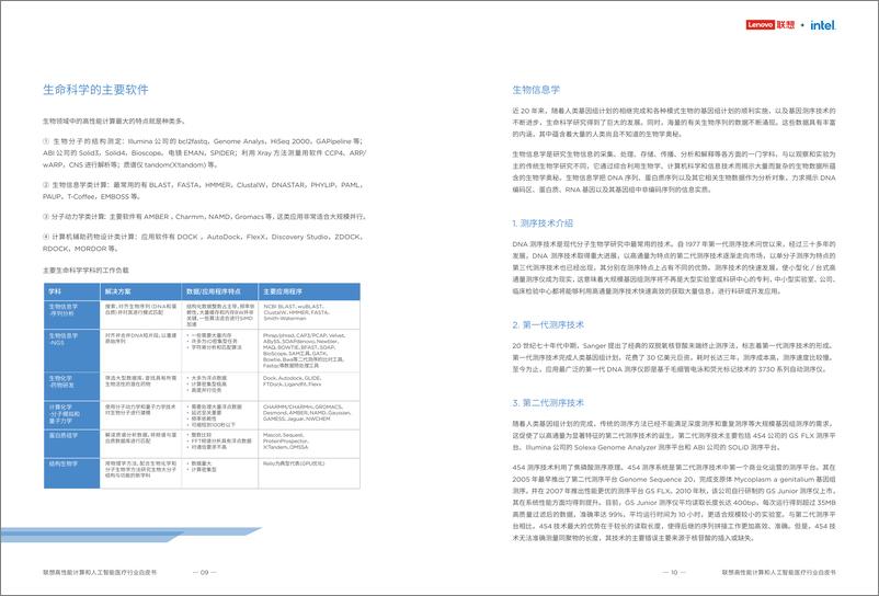 《联想：2024高性能计算和人工智能-医疗行业生命科学解决方案白皮书-51页》 - 第8页预览图