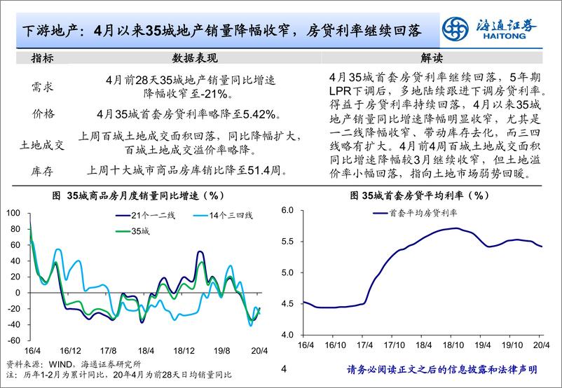 《实体经济观察2020年第17期：加快“新基建”建设-20200429-海通证券-17页》 - 第5页预览图