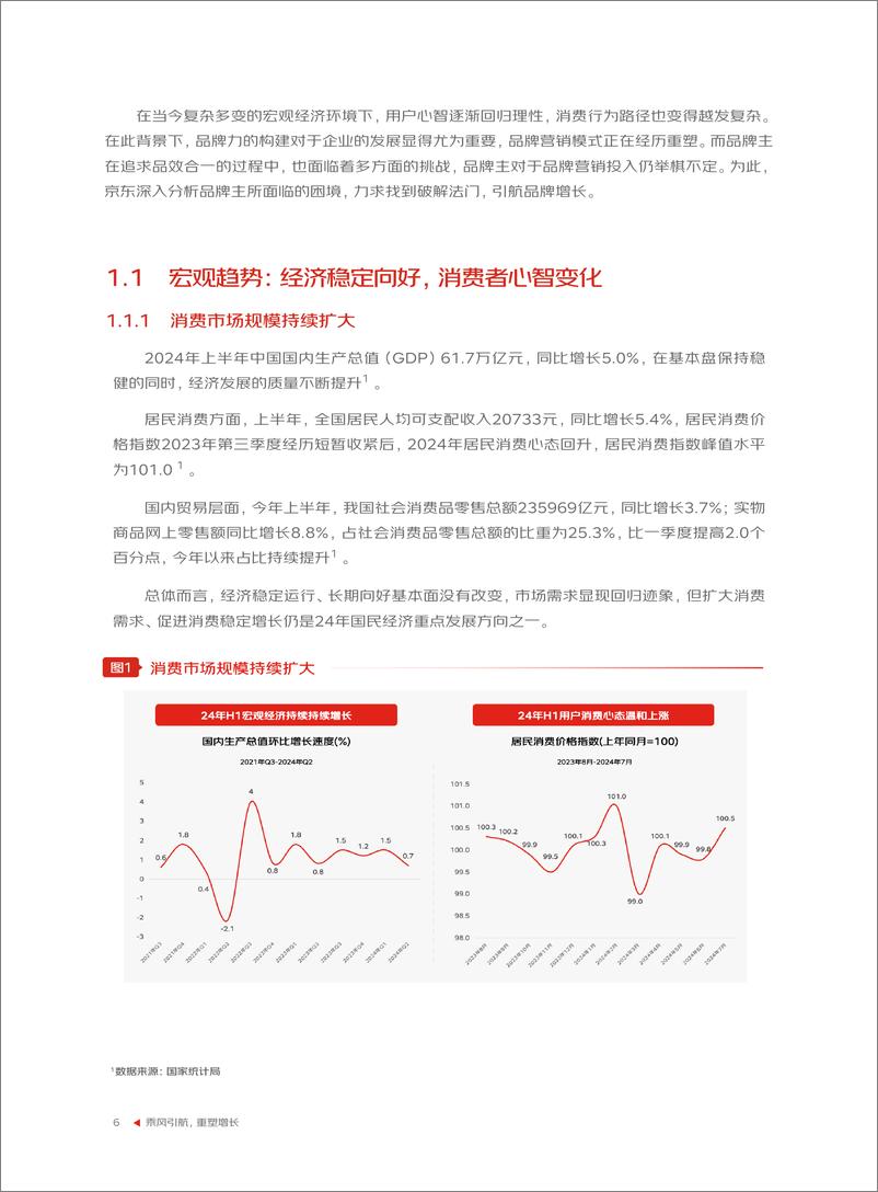 《2024年京东品牌广告营销策略报告》 - 第7页预览图