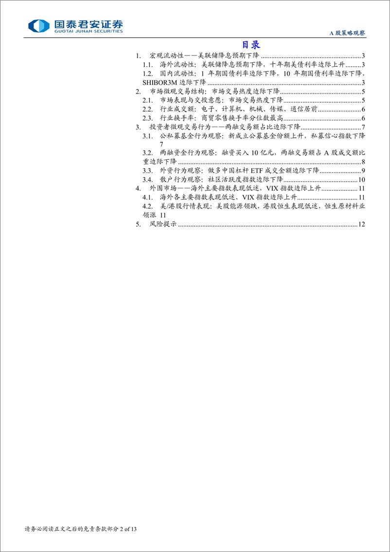 《全球流动性观察系列12月第3期：杠杆资金交易热度有所回落-241227-国泰君安-13页》 - 第2页预览图