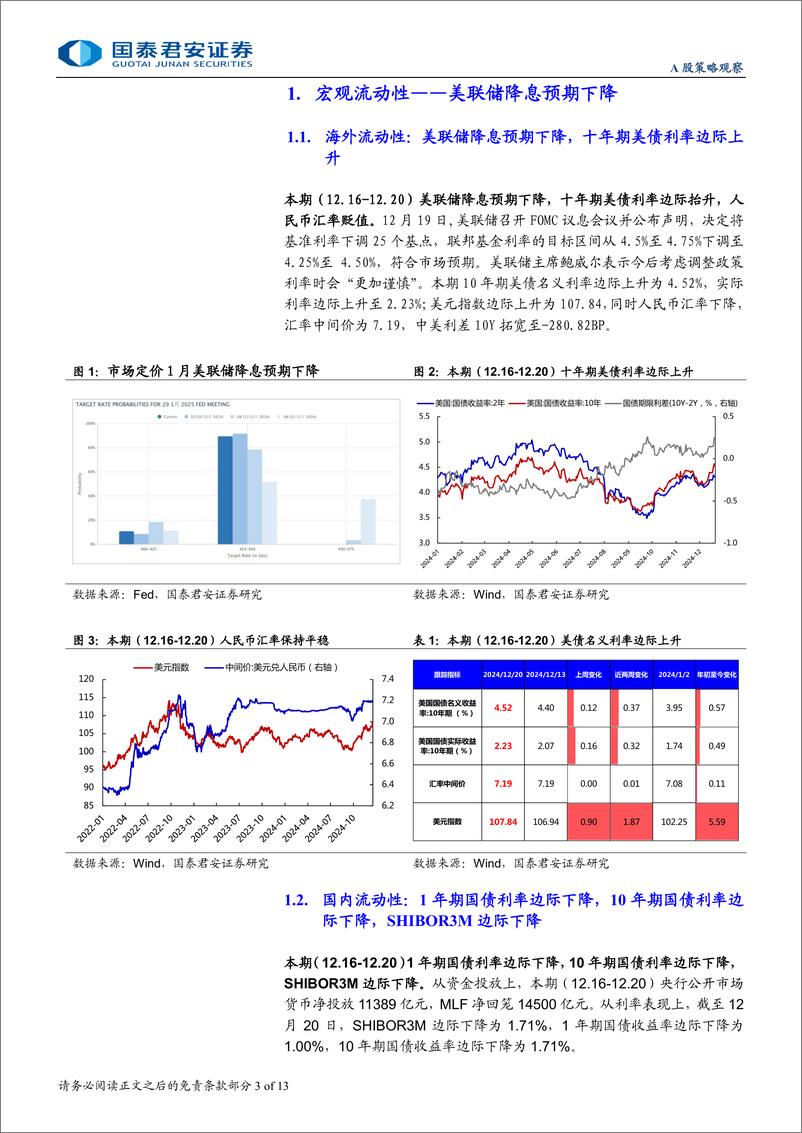 《全球流动性观察系列12月第3期：杠杆资金交易热度有所回落-241227-国泰君安-13页》 - 第3页预览图