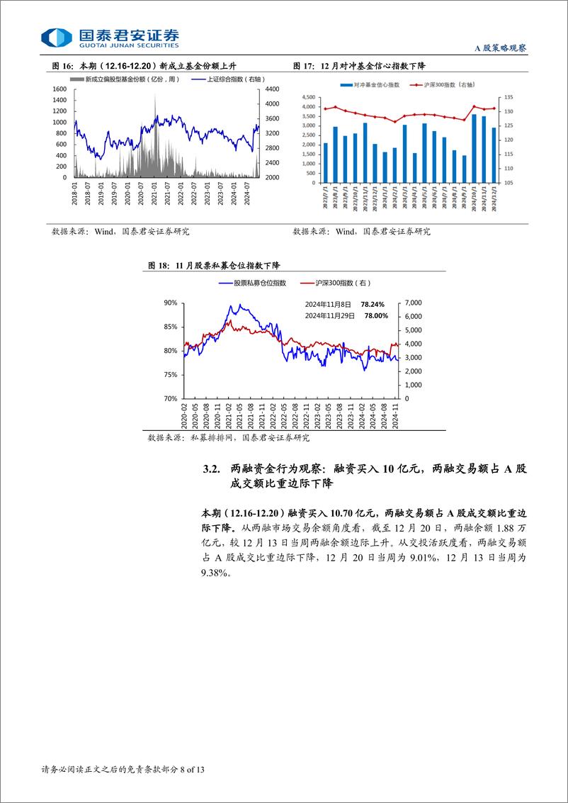 《全球流动性观察系列12月第3期：杠杆资金交易热度有所回落-241227-国泰君安-13页》 - 第8页预览图