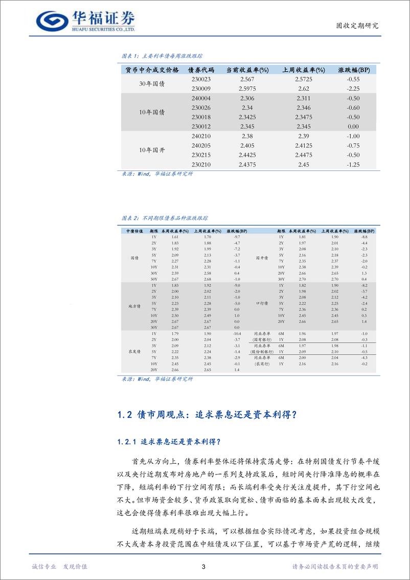 《【华福固收】追求票息还是资本利得？-240519-华福证券-20页》 - 第6页预览图