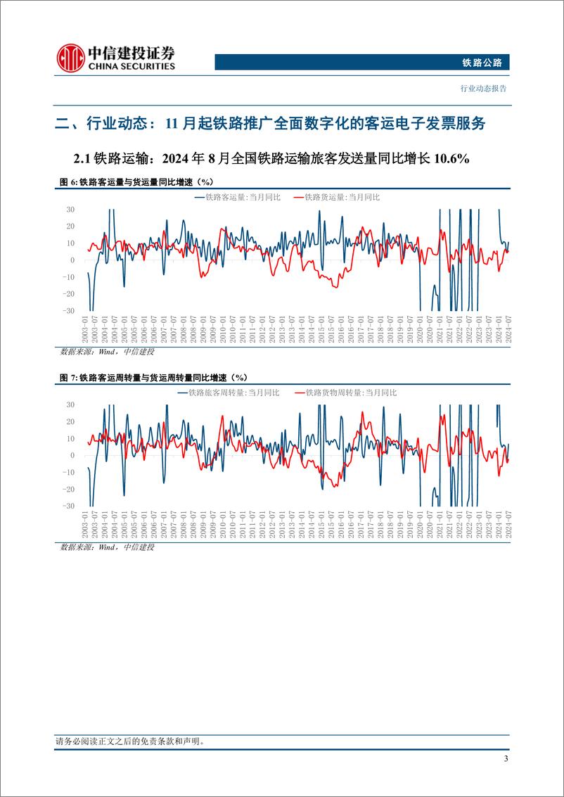 《铁路公路行业：11月起铁路推广全面数字化的客运电子发票服务-241020-中信建投-12页》 - 第5页预览图