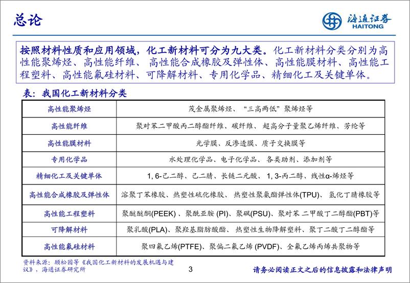 《基础化工行业新材料专题研究(6)：中国化工新材料现状及趋势-240521-海通证券-38页》 - 第3页预览图