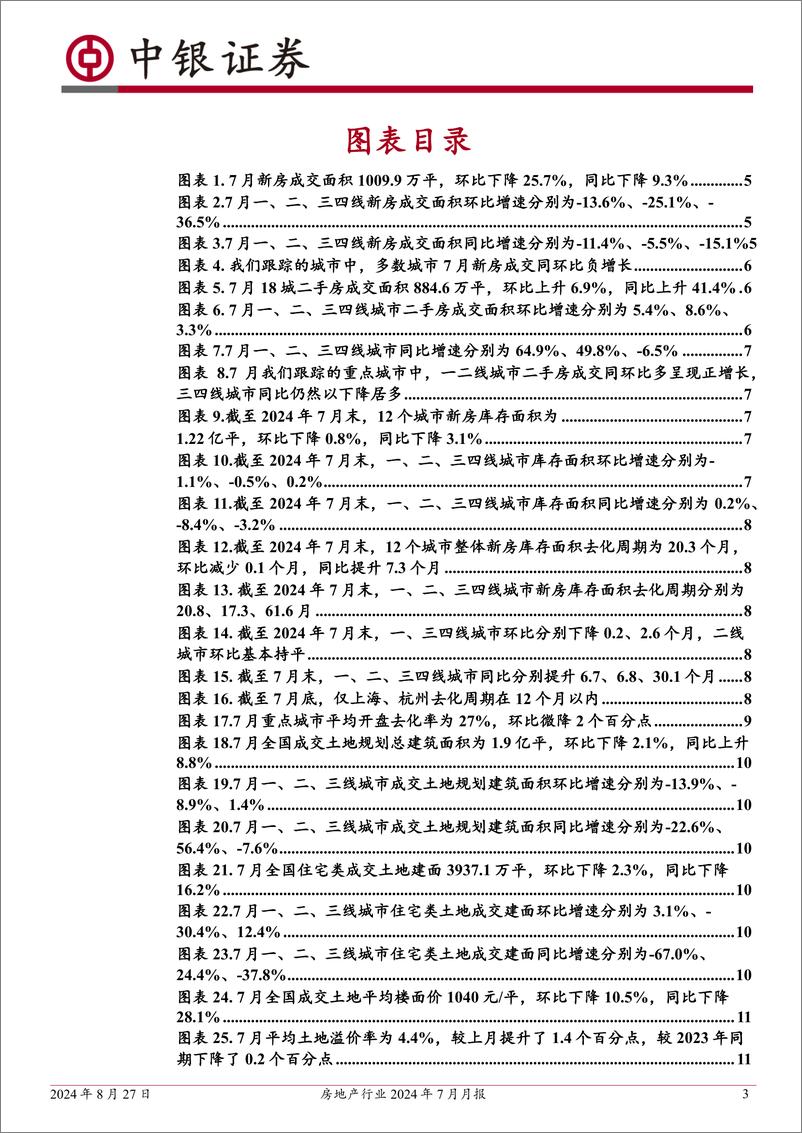 《房地产行业2024年7月月报：7月楼市成交同比改善，预计8月回落；多地支持国企收购商品住房用作保障房-240827-中银证券-26页》 - 第3页预览图