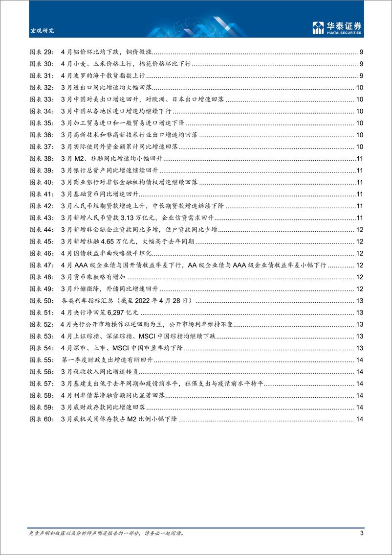 《数据综述月报：疫情对内外需增长的冲击全面显现-20220501-华泰证券-17页》 - 第4页预览图