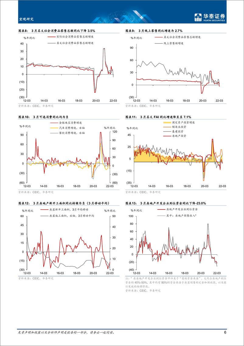 《数据综述月报：疫情对内外需增长的冲击全面显现-20220501-华泰证券-17页》 - 第7页预览图