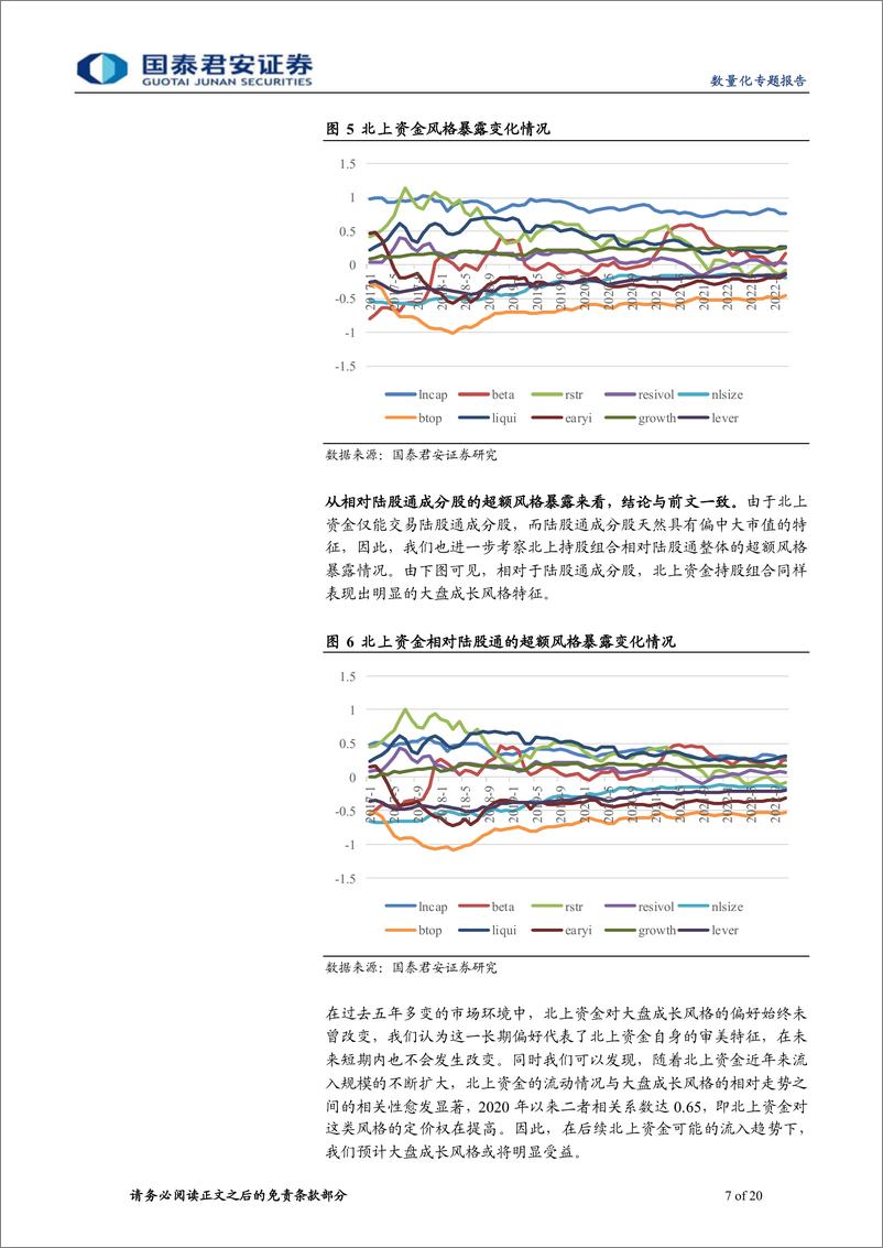 《数量化专题报告：外资流入方向、结构与标的-20221129-国泰君安-20页》 - 第8页预览图