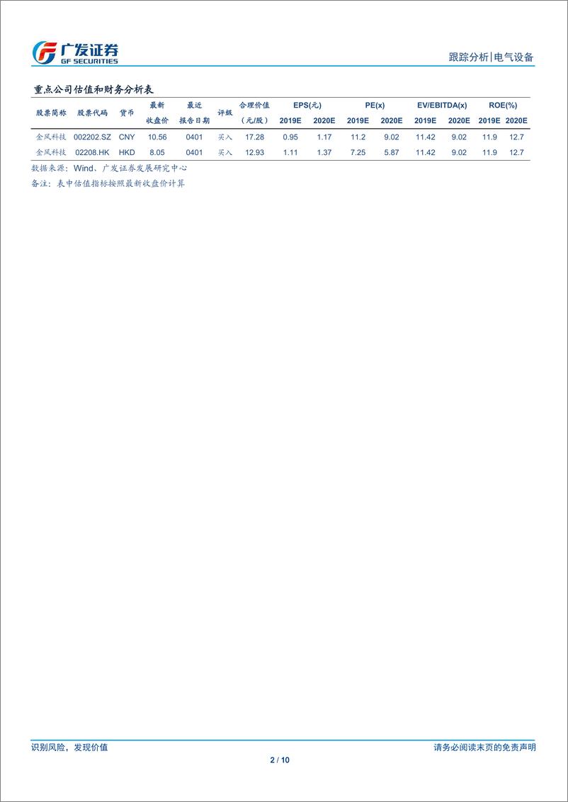 《电气设备行业风电政策分析：政策落地，蓄势已发-20190526-广发证券-10页》 - 第3页预览图