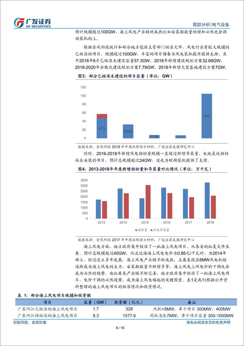 《电气设备行业风电政策分析：政策落地，蓄势已发-20190526-广发证券-10页》 - 第7页预览图