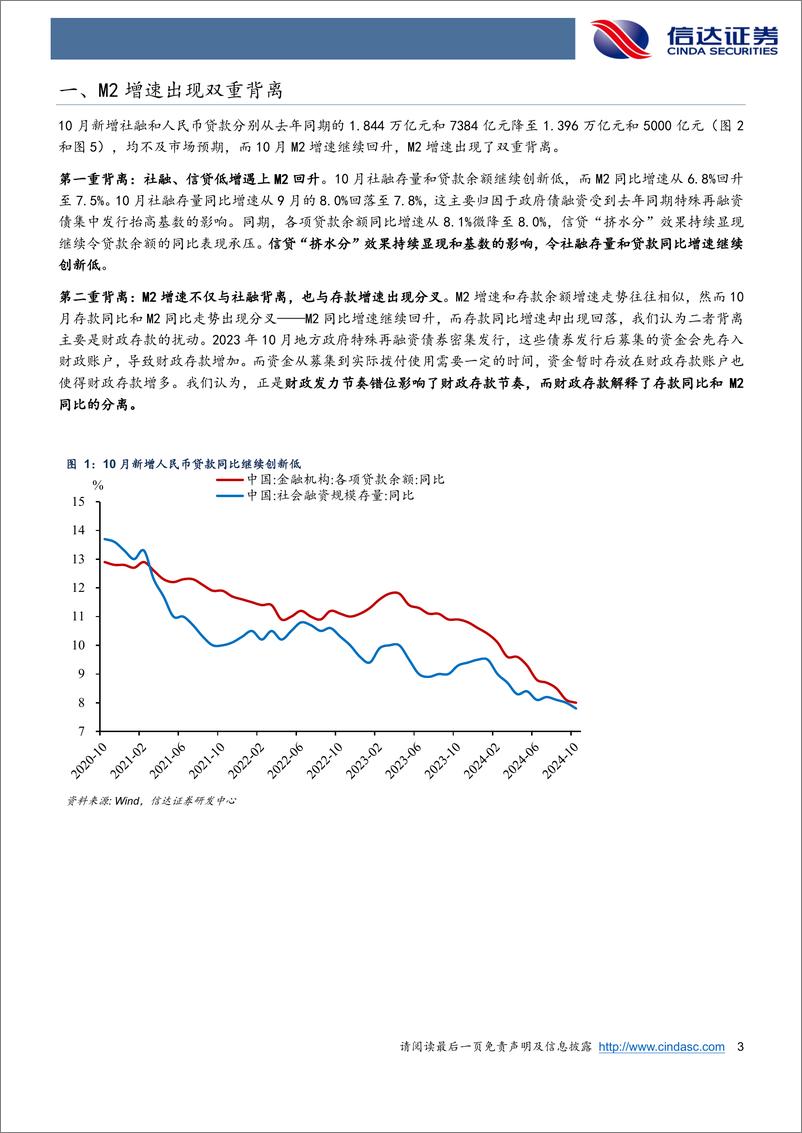 《专题报告：M2增速出现双重背离的原因-241112-信达证券-10页》 - 第3页预览图