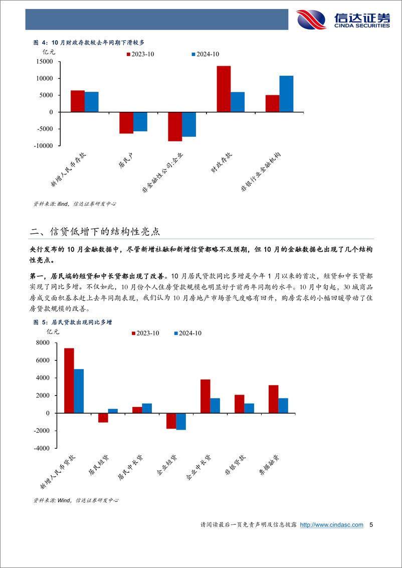 《专题报告：M2增速出现双重背离的原因-241112-信达证券-10页》 - 第5页预览图