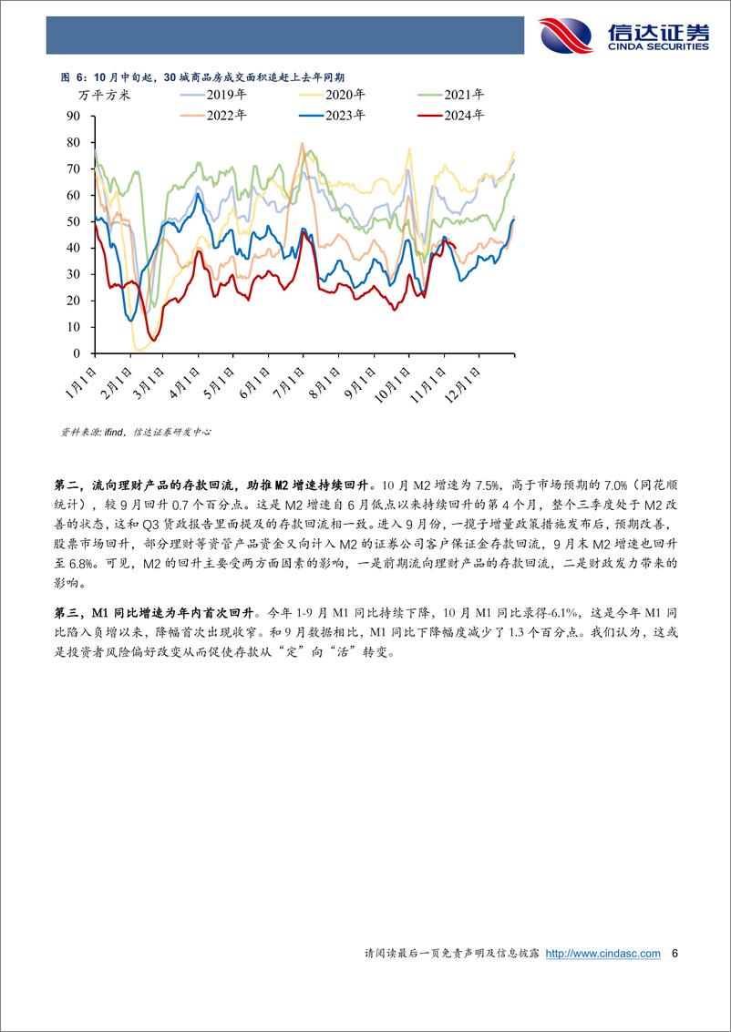 《专题报告：M2增速出现双重背离的原因-241112-信达证券-10页》 - 第6页预览图