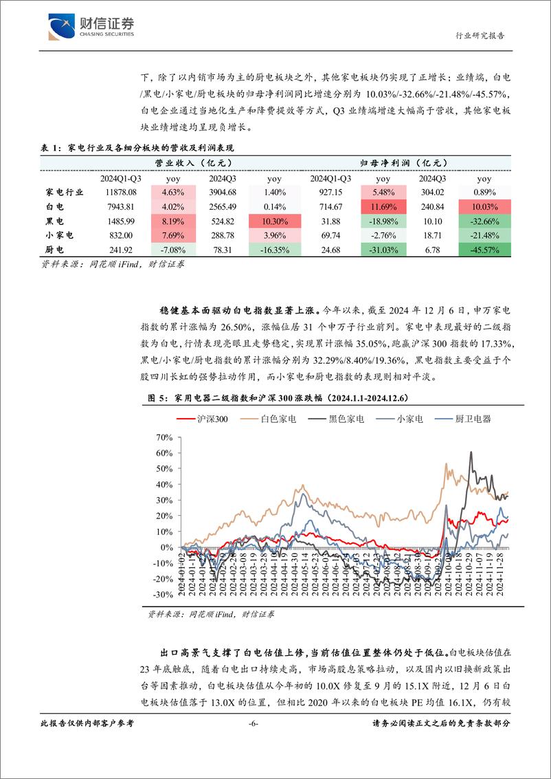 《家用电器行业深度：复盘本轮家电国补之下的行业趋势和机会-241208-财信证券-22页》 - 第6页预览图