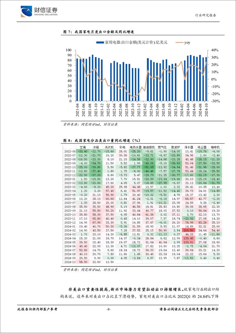 《家用电器行业深度：复盘本轮家电国补之下的行业趋势和机会-241208-财信证券-22页》 - 第8页预览图