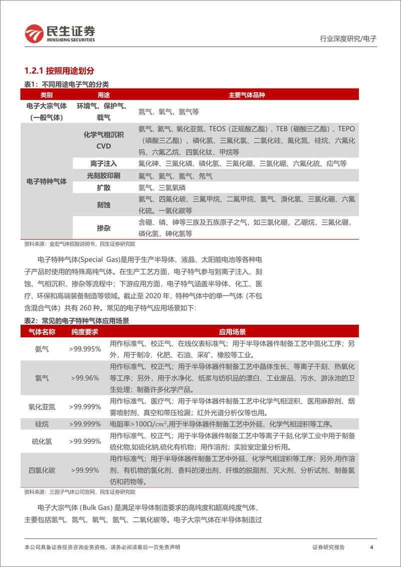 《电子行业半导体电子特气深度报告：电子制造之“血液”，国产替代浪潮将至-20230113-民生证券-56页》 - 第5页预览图