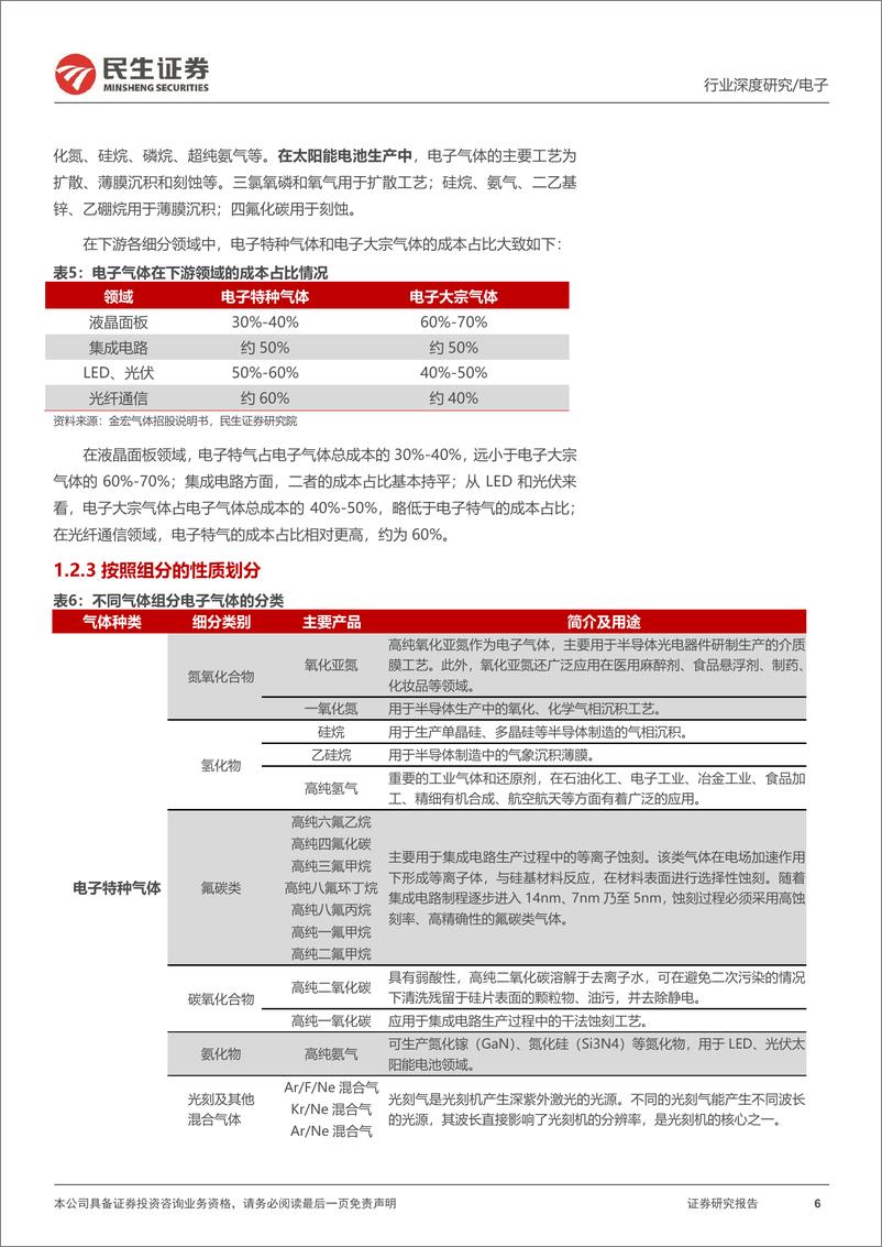 《电子行业半导体电子特气深度报告：电子制造之“血液”，国产替代浪潮将至-20230113-民生证券-56页》 - 第7页预览图