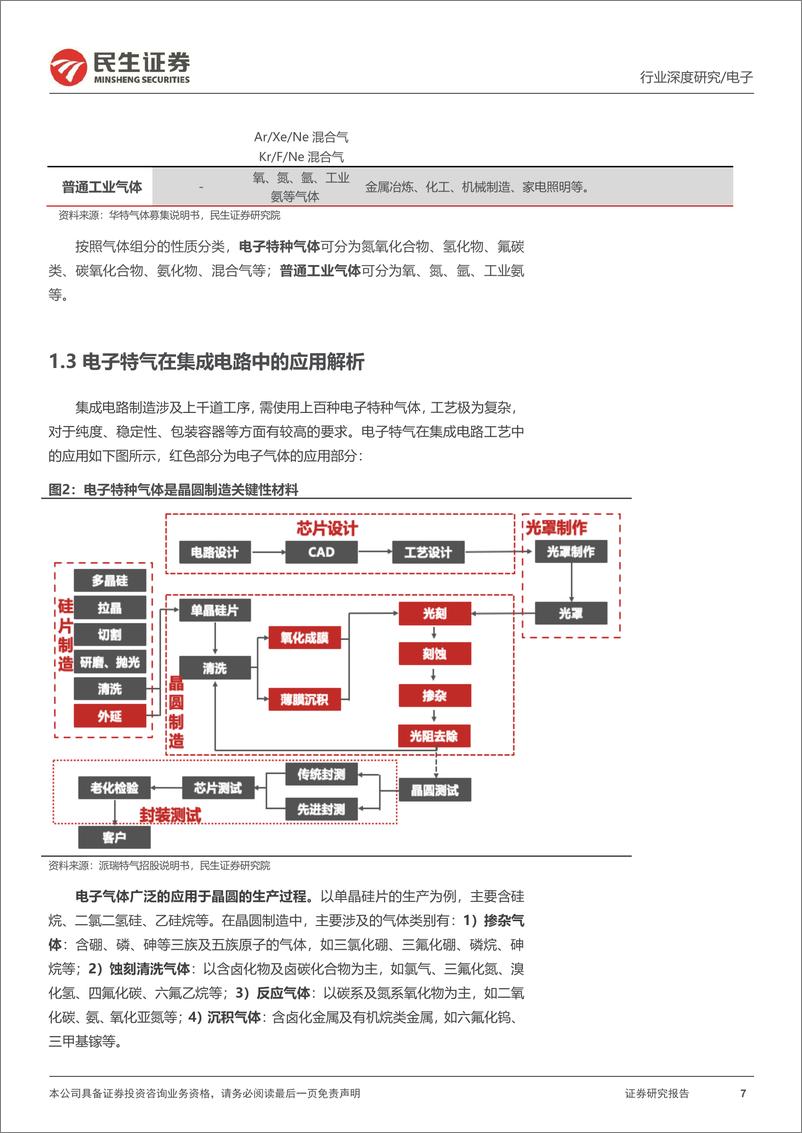 《电子行业半导体电子特气深度报告：电子制造之“血液”，国产替代浪潮将至-20230113-民生证券-56页》 - 第8页预览图