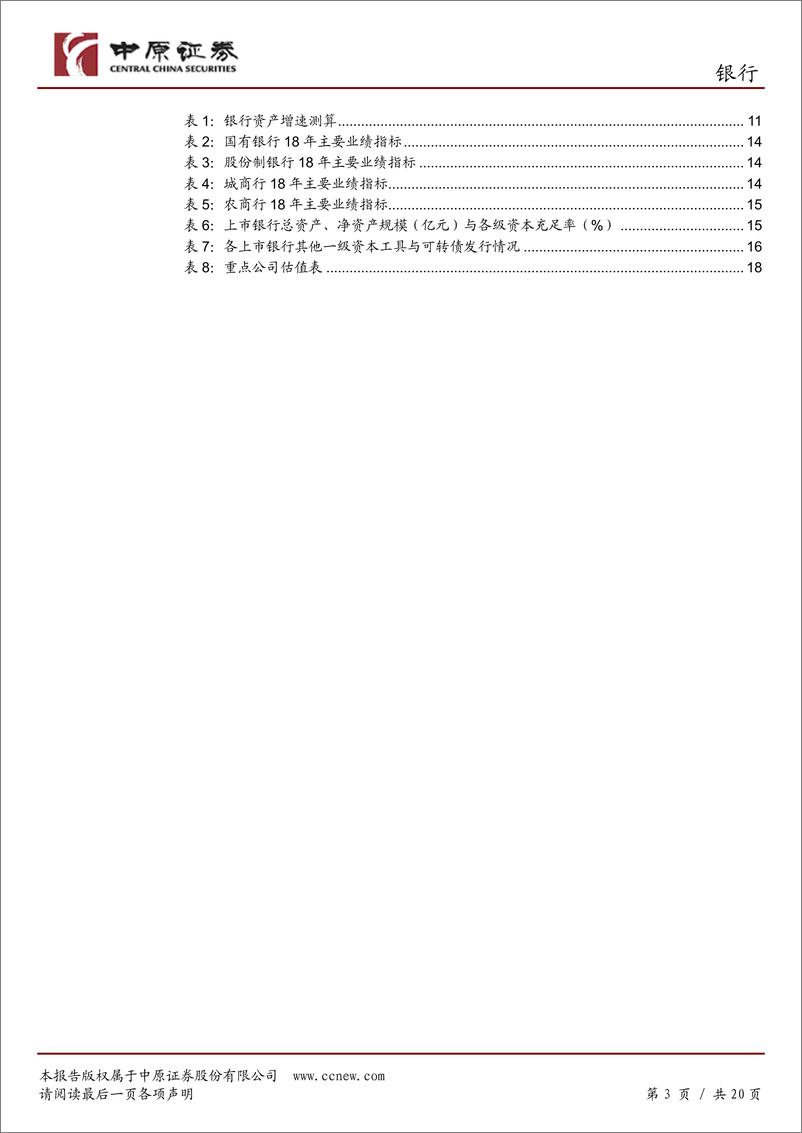 《银行业月报：经济转暖初现，积极关注行业估值修复-20190418-中原证券-20页》 - 第4页预览图