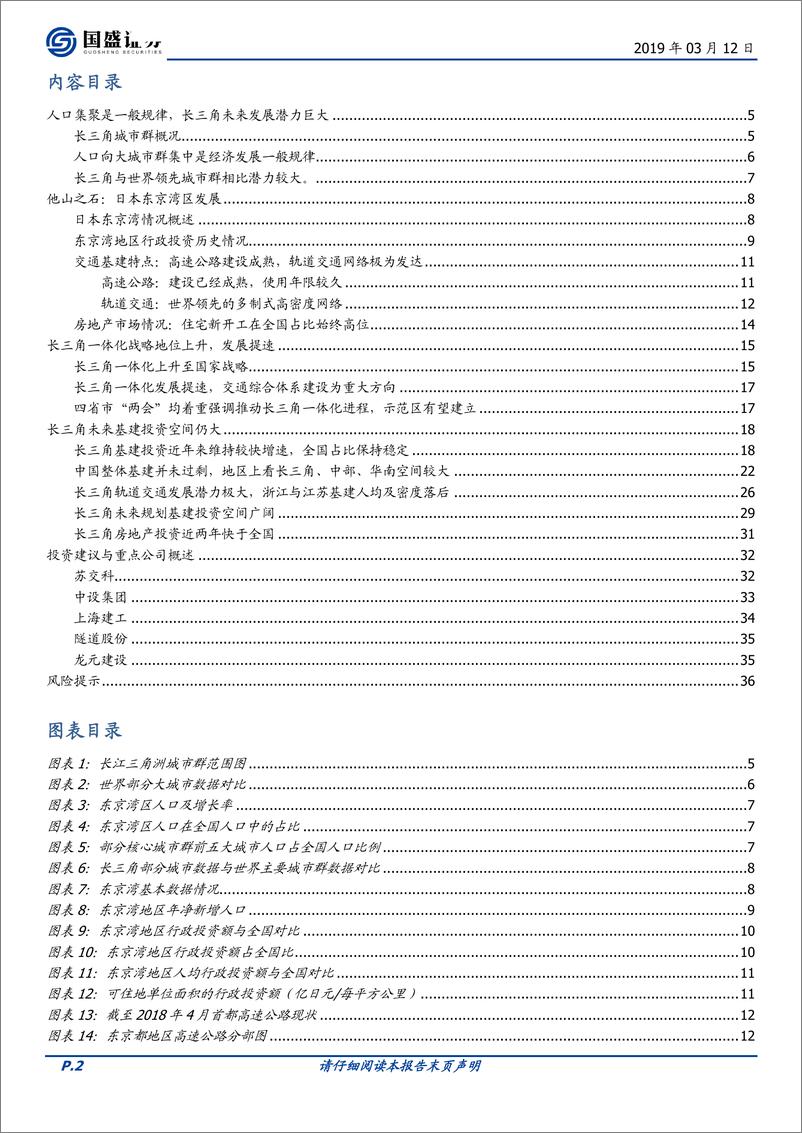 《建筑装饰行业：聚焦长三角一体化，人口集聚与政策引领驱动未来持续发展-20190312-国盛证券-37页》 - 第3页预览图