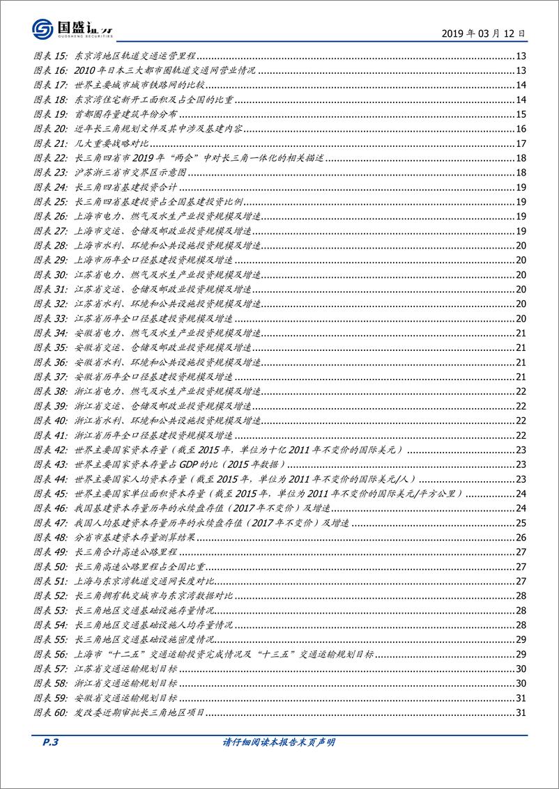 《建筑装饰行业：聚焦长三角一体化，人口集聚与政策引领驱动未来持续发展-20190312-国盛证券-37页》 - 第4页预览图