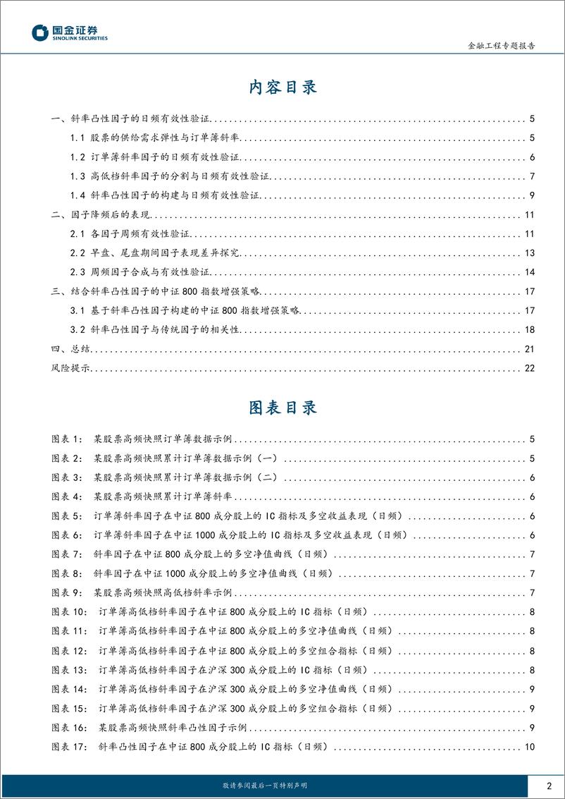 《Alpha掘金系列之六：弹性与投资者耐心，基于高频订单簿的斜率凸性因子-20230626-国金证券-23页》 - 第3页预览图