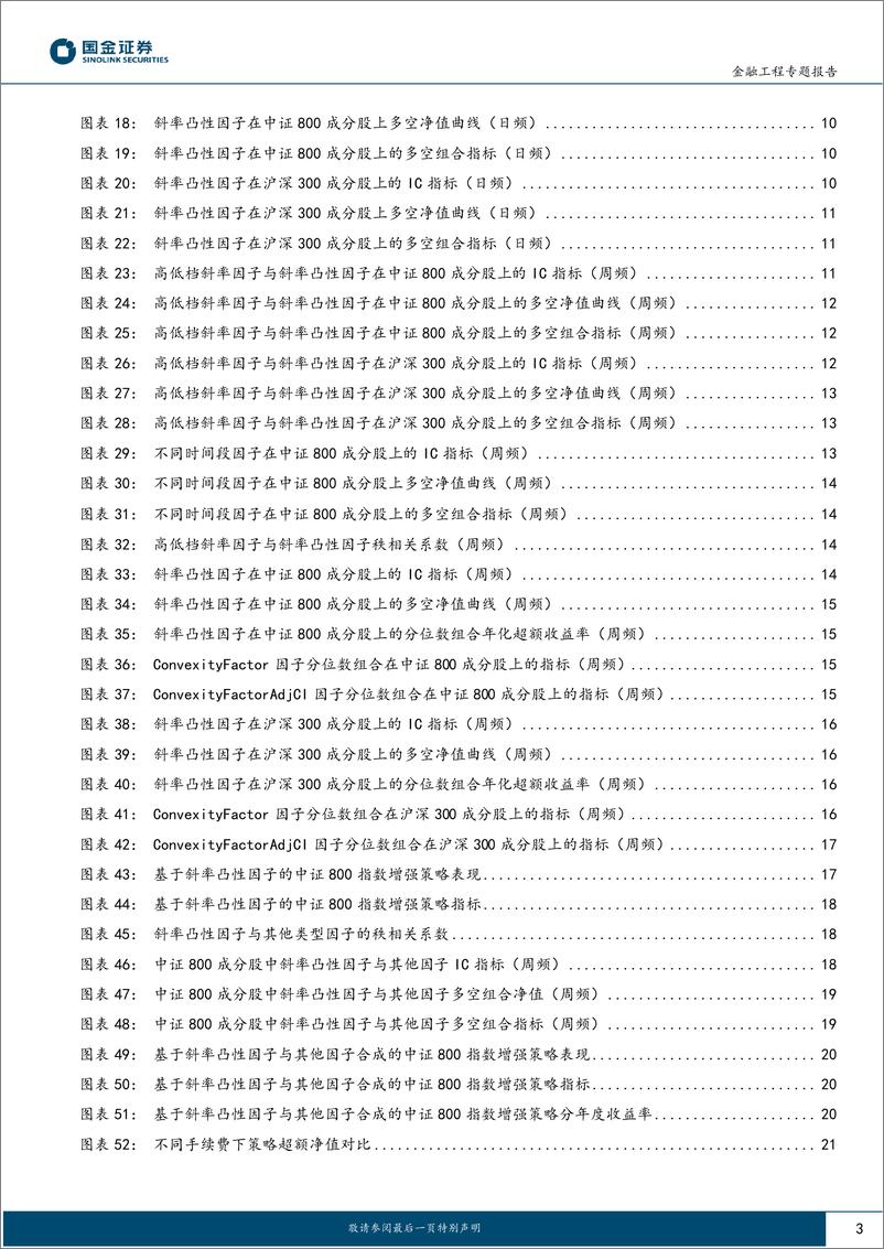 《Alpha掘金系列之六：弹性与投资者耐心，基于高频订单簿的斜率凸性因子-20230626-国金证券-23页》 - 第4页预览图