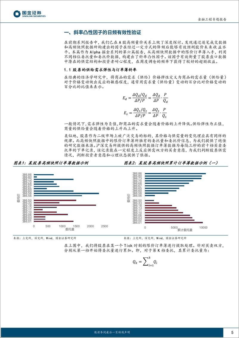 《Alpha掘金系列之六：弹性与投资者耐心，基于高频订单簿的斜率凸性因子-20230626-国金证券-23页》 - 第6页预览图