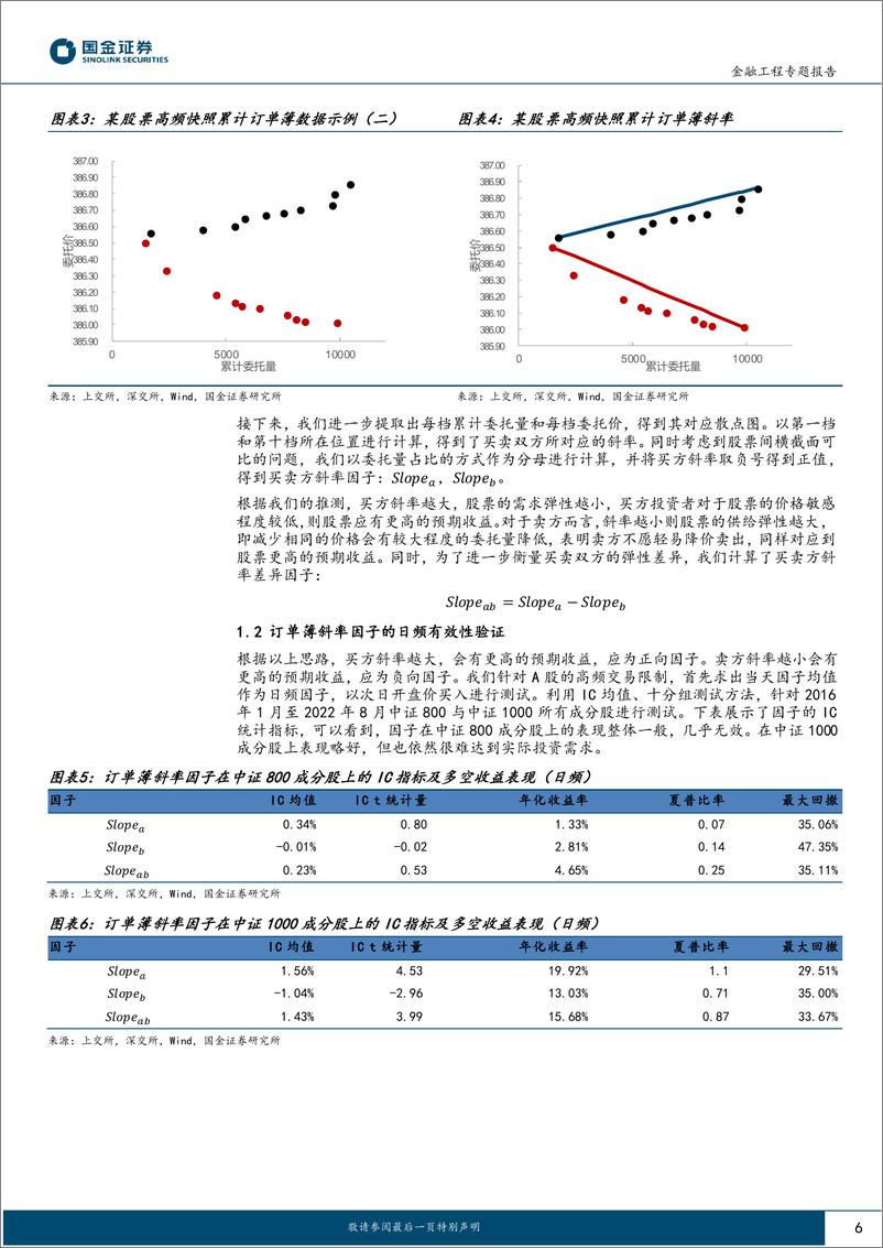 《Alpha掘金系列之六：弹性与投资者耐心，基于高频订单簿的斜率凸性因子-20230626-国金证券-23页》 - 第7页预览图