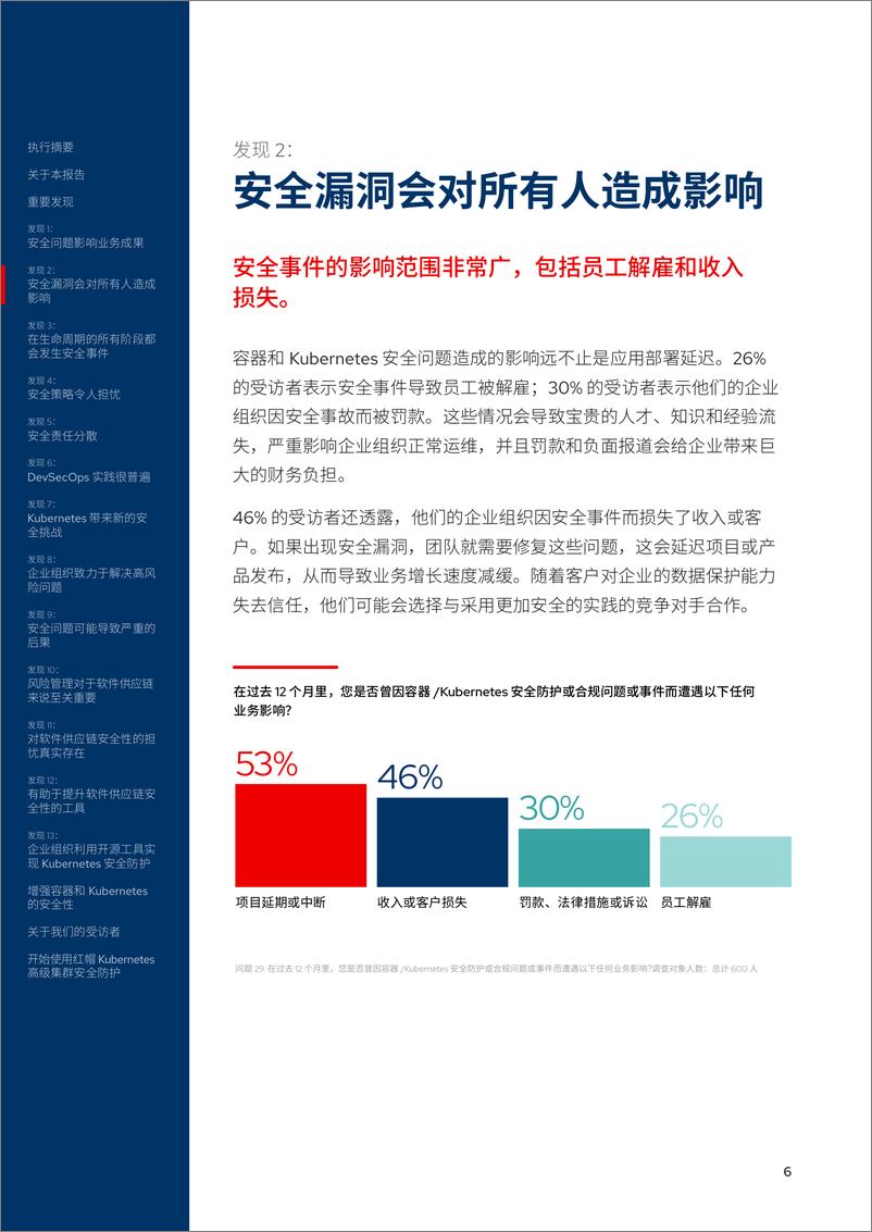 《RedHat红帽_Kubernetes安全防护状况报告_2024版_》 - 第6页预览图