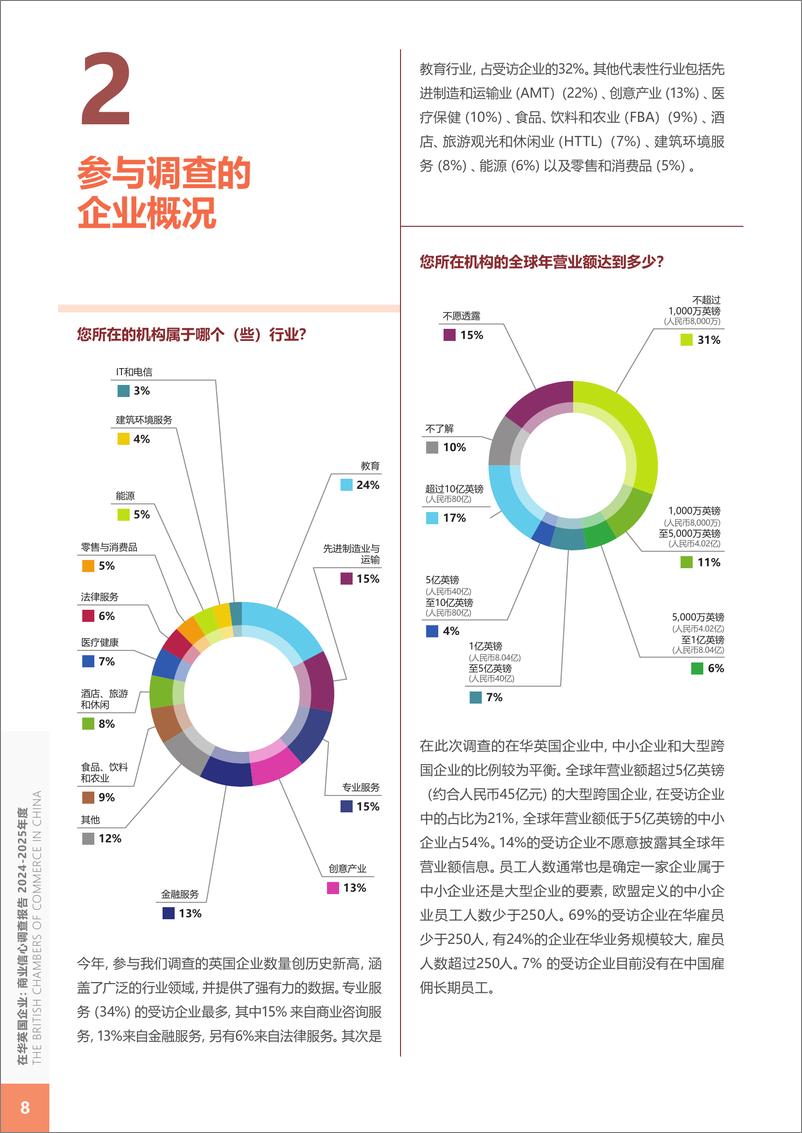 《2024-2025年度在华英国企业商业信心调查报告》 - 第7页预览图