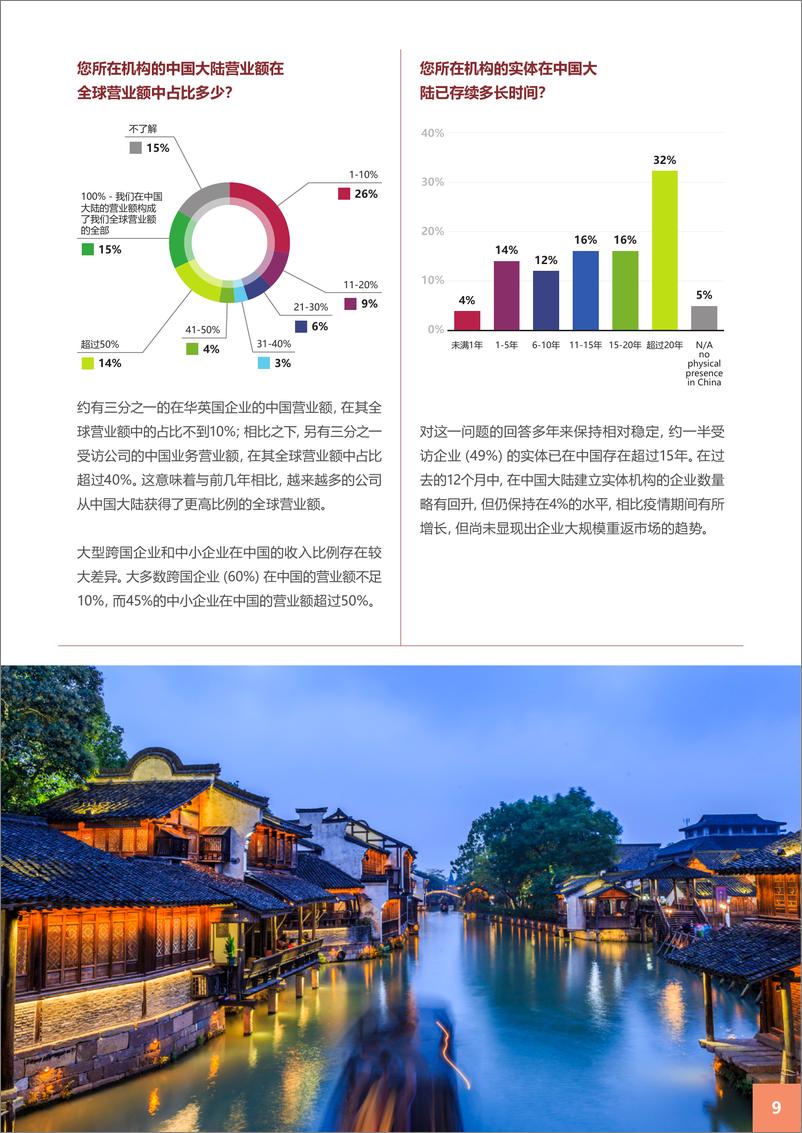 《2024-2025年度在华英国企业商业信心调查报告》 - 第8页预览图