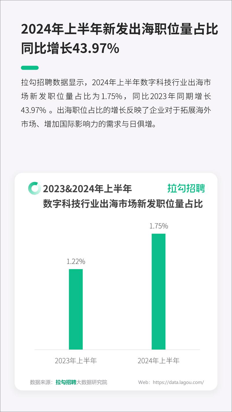 《2024年数字科技企业出海人才招聘需求报告-拉勾招聘-13页》 - 第5页预览图