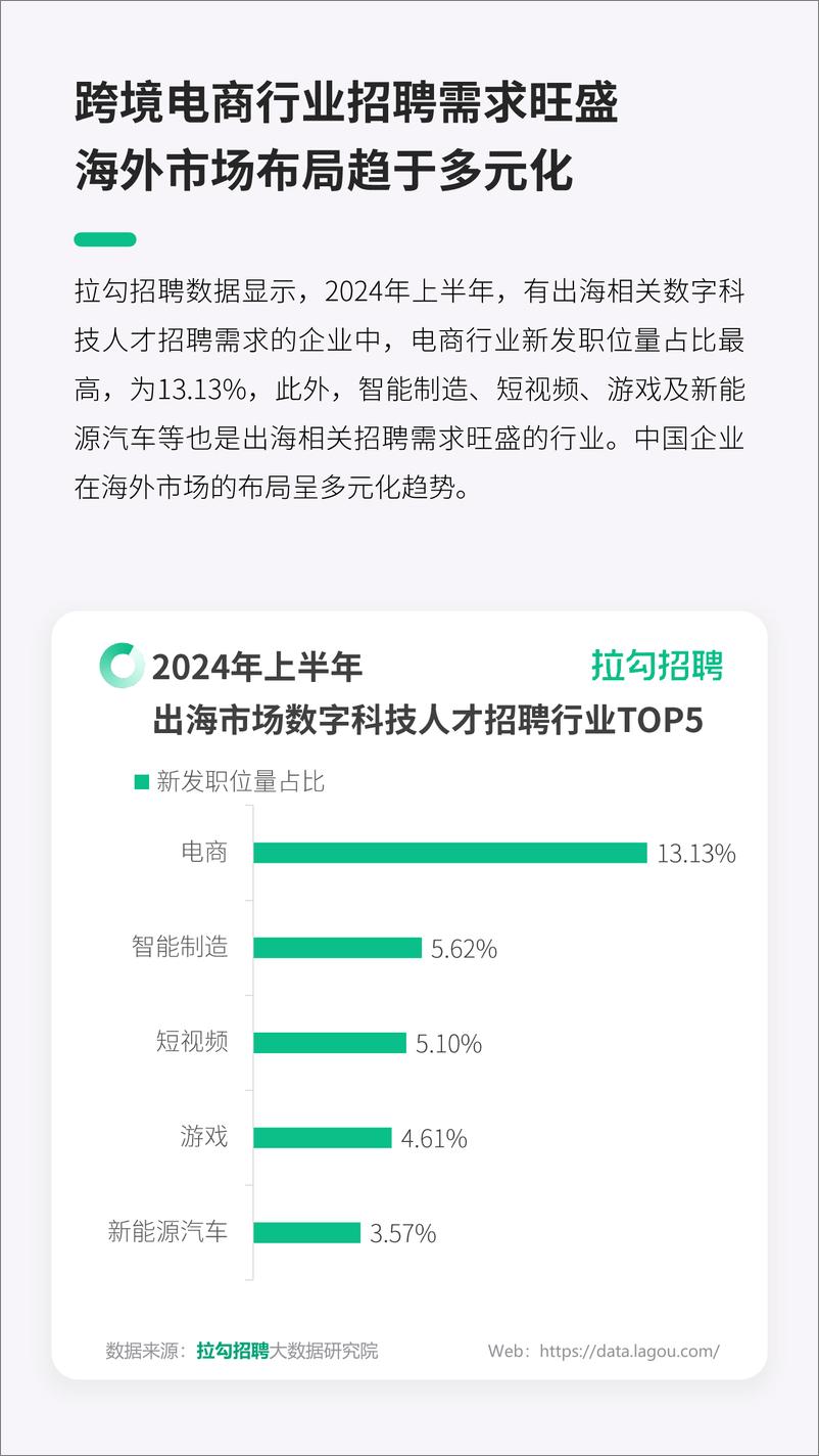《2024年数字科技企业出海人才招聘需求报告-拉勾招聘-13页》 - 第6页预览图