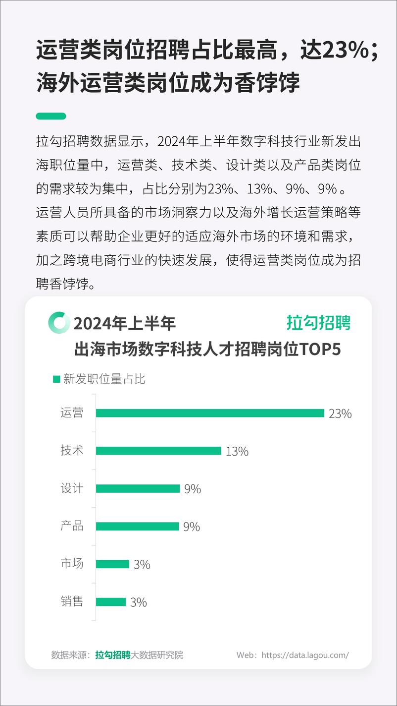 《2024年数字科技企业出海人才招聘需求报告-拉勾招聘-13页》 - 第7页预览图