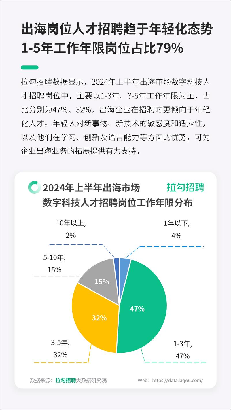 《2024年数字科技企业出海人才招聘需求报告-拉勾招聘-13页》 - 第8页预览图