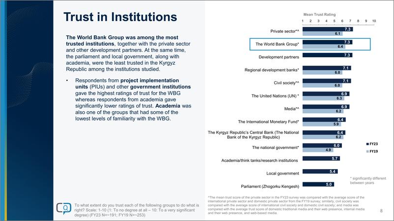《世界银行-2023财年吉尔吉斯共和国国家意见调查报告（英）-48页》 - 第8页预览图