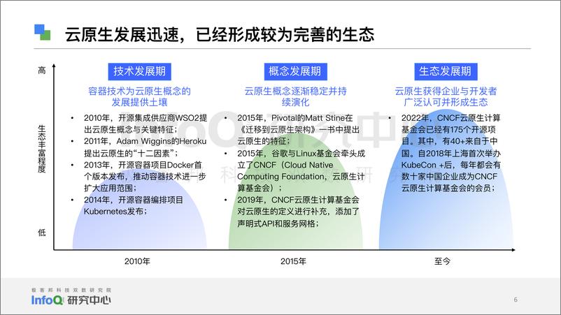 《2023中国云原生成熟度模型报告-2023.10-26页》 - 第7页预览图