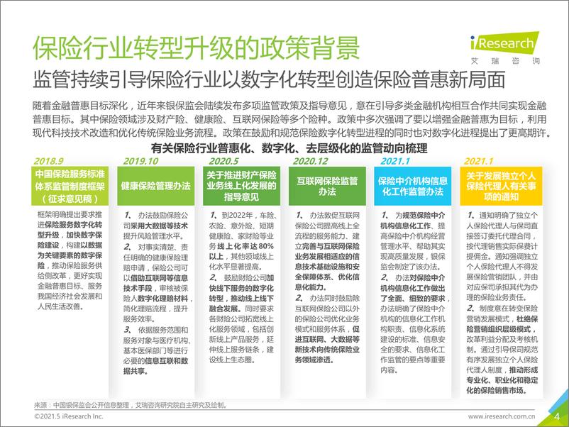 《艾瑞咨询_2021年中国保险用户需求趋势洞察报告》 - 第4页预览图