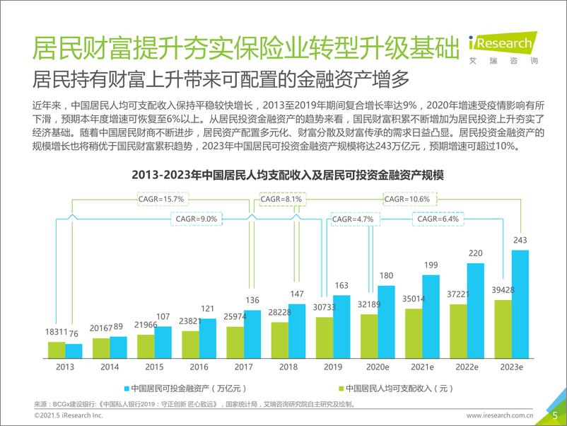 《艾瑞咨询_2021年中国保险用户需求趋势洞察报告》 - 第5页预览图