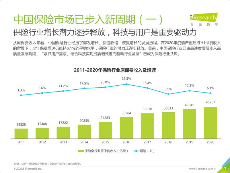 《艾瑞咨询_2021年中国保险用户需求趋势洞察报告》 - 第7页预览图