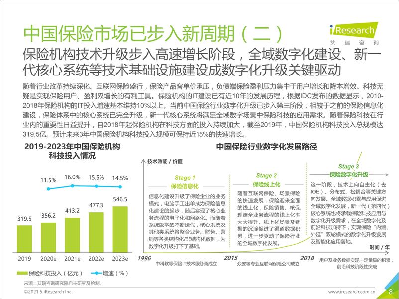 《艾瑞咨询_2021年中国保险用户需求趋势洞察报告》 - 第8页预览图