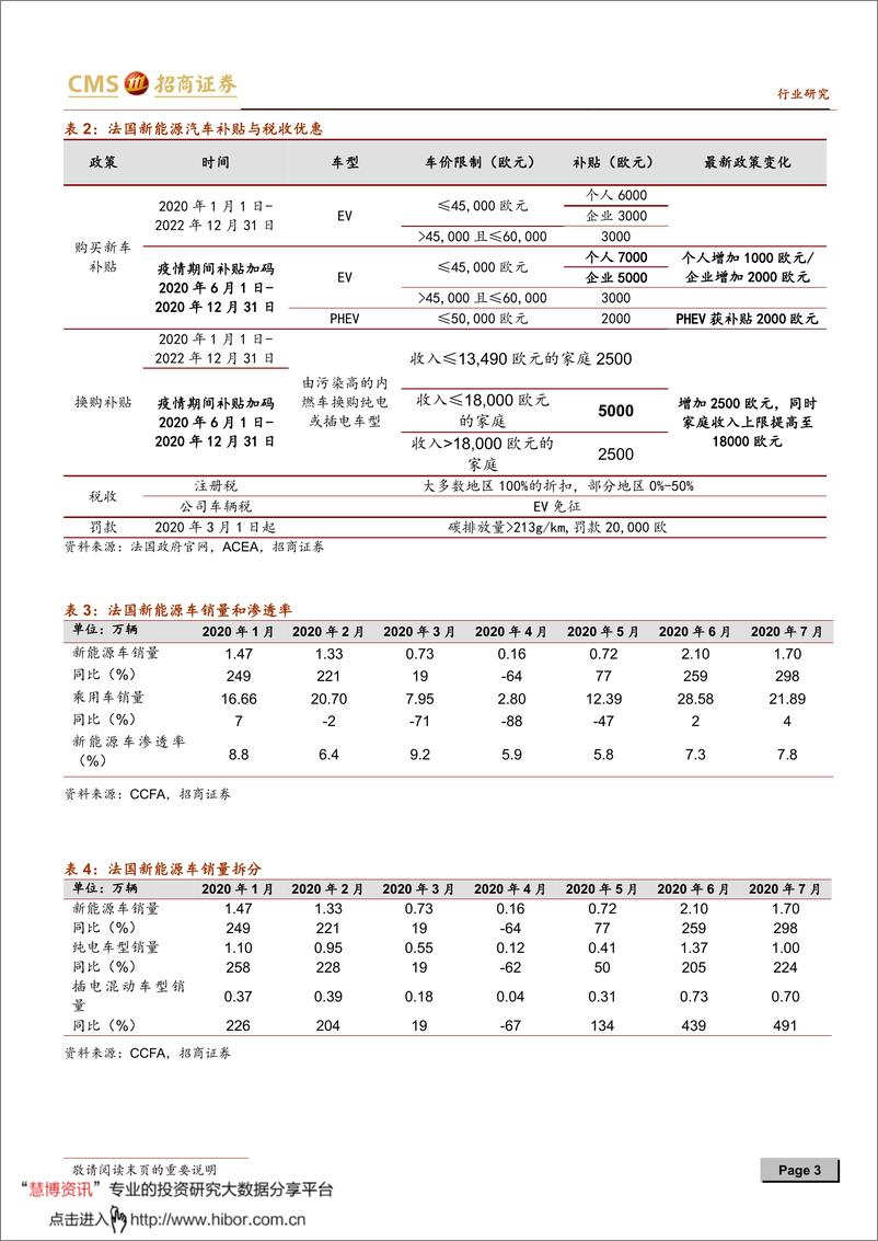 《2020年  【10页】新能源行业动力电池与电气系统系列报告（五十五）》 - 第3页预览图