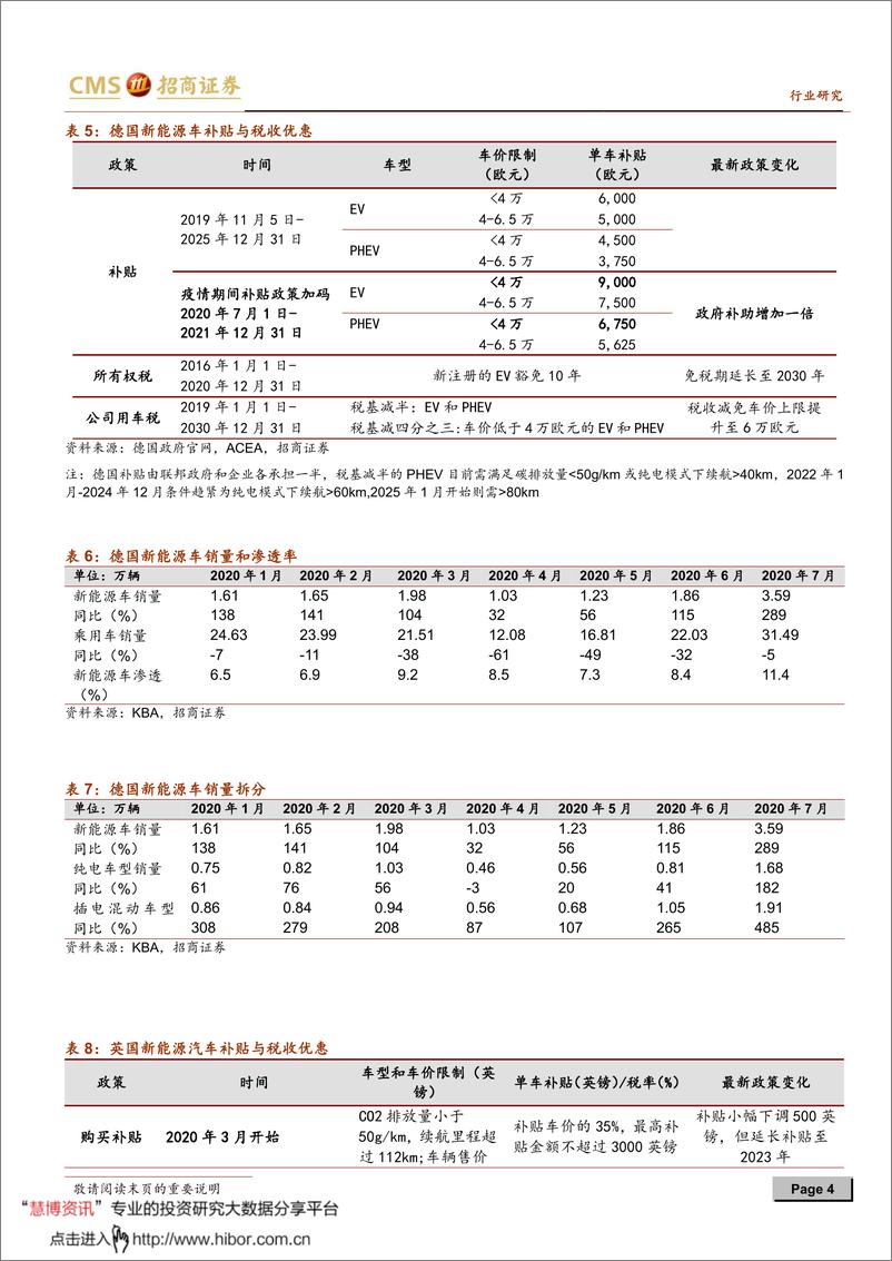 《2020年  【10页】新能源行业动力电池与电气系统系列报告（五十五）》 - 第4页预览图