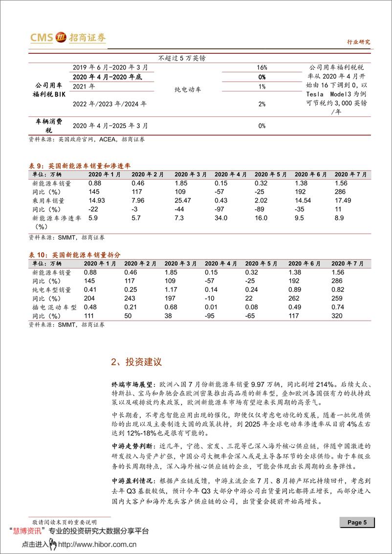 《2020年  【10页】新能源行业动力电池与电气系统系列报告（五十五）》 - 第5页预览图